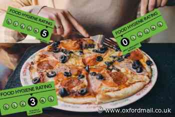 Food hygiene superstars of Oxford revealed - Oxford Mail
