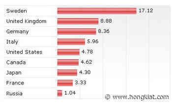 Data Visualization with CSS: Graphs, Charts and More