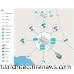 Mott MacDonald’s masterplan for UK multi-modal hydrogen transport hub