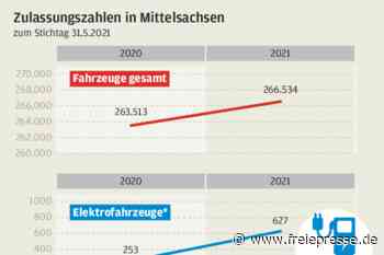Stromtankstellen halten nicht Schritt - Freie Presse