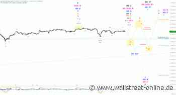 Elliott Wellen Analyse: DAX im Würgegriff der sommerlichen Seitwärtsphase