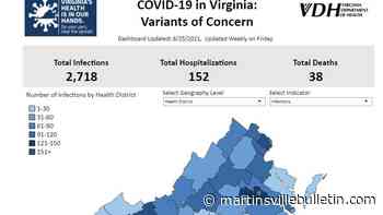 Coronavirus variant claims first life in West Piedmont Health District - Martinsville Bulletin