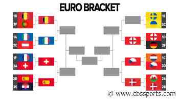 UEFA Euro 2020 bracket, schedule, live stream: England beat Germany, advance to quarterfinals