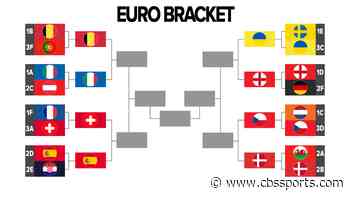 UEFA Euro 2020 bracket, schedule, live stream: England, Ukraine advance to set quarterfinal field