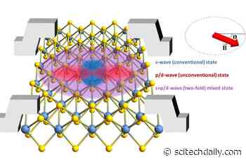 Researchers Uncover Unique Properties of a Promising New Superconductor for Quantum Computing