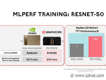 Graphcore brings new competition to Nvidia in latest MLPerf AI benchmarks