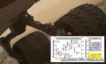 NASA's Curiosity rover may have figured out why methane is not being spotted in the atmosphere