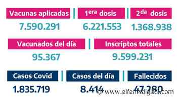 Situación de coronavirus en Provincia de Buenos Aires 30/06/2021 - El Fenix Digital