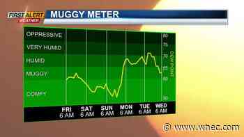First Alert Weather: Cooler days into the holiday weekend then heat and humidity return next week