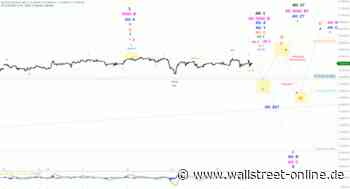 Elliott Wellen Analyse: Nervöse Ausschläge vom DAX
