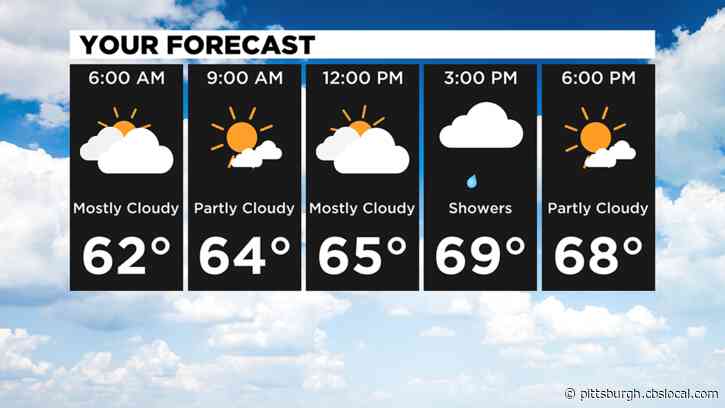 Pittsburgh Weather: Fourth Of July Weekend Begins With Cooler Temperatures