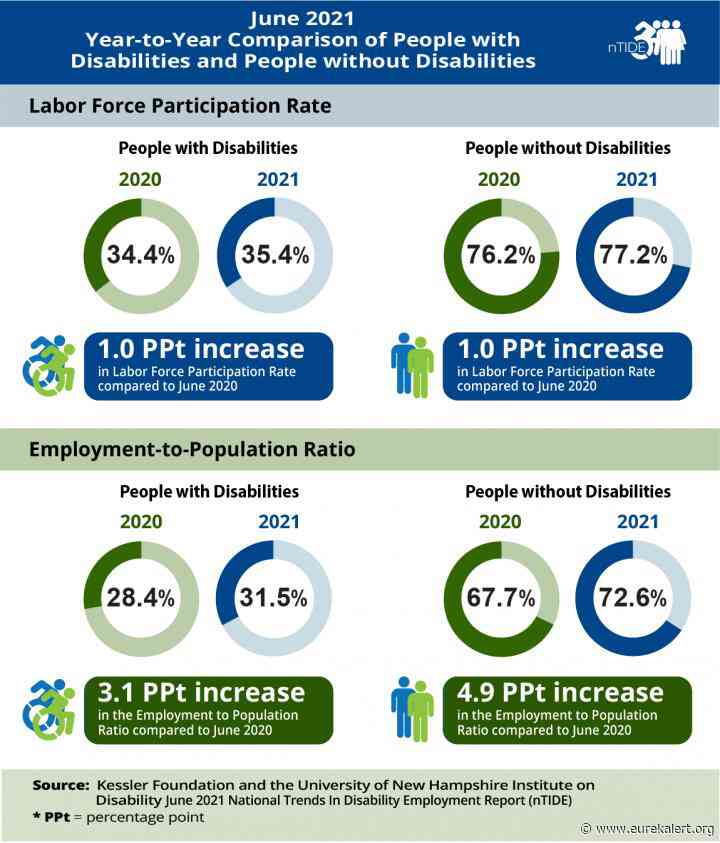 nTIDE June 2021 Jobs Report: Job indicators close in on pre-pandemic ...