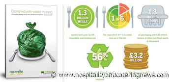 New report launched to help hospitality reduce food waste - Hospitality & Catering News