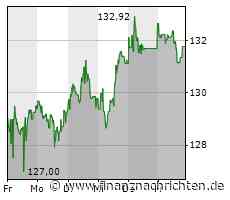 JP Morgan Asset Management: Stotternder Start für die asiatische Dekade - ist jetzt ein guter Einstiegszeitpunkt? - FinanzNachrichten.de
