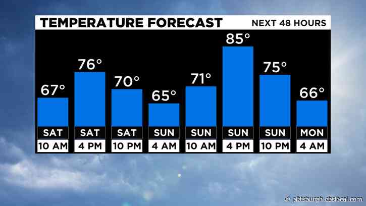 Pittsburgh Weather: Saturday Sunshine