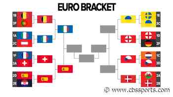UEFA Euro 2020 bracket, schedule, live stream: England-Ukraine, Czech Republic-Denmark round out quarters