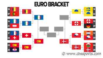 UEFA Euro 2020 bracket, schedule, live stream: England, Ukraine chase last semifinal spot after Denmark win