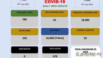 Coronavirus - Eswatini: COVID-19 Daily Info Update (25 June 2021) | The Guardian Nigeria News - Nigeria and World News — APO Press Releases — The Guardian Nigeria News – Nigeria and World News - Guardian