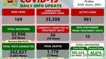 Coronavirus - Malawi: COVID-19 Daily Info Update (25 June 2021) | The Guardian Nigeria News - Nigeria and World News — APO Press Releases - Guardian