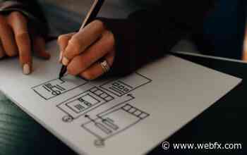 What is a Wireframe? Your Go-To Guide on Wireframe Design