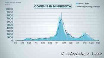 Live updates: No Minnesota COVID-19 update due to Fourth of July holiday