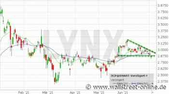 LYNX: Xiaomi: Fehlausbruch oder Abstieg?