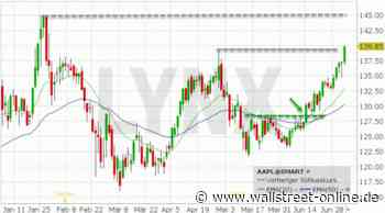 LYNX: Apple: Es ist an der Zeit, Gewinne mitzunehmen