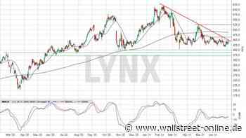 LYNX: HYPOPORT: Ein Leckerbissen für Charttechniker