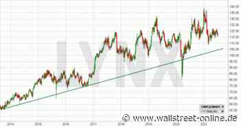 LYNX: Check Point Software: Cybersecurity für Ihr Depot