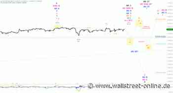 Elliott Wellen Analyse: DAX lässt sich seitwärts treiben ...
