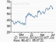 Fraport: Analysten schicken den Kurs auf Achterbahnfahrt - Finanztreff