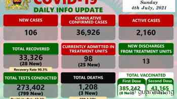 Coronavirus - Malawi: COVID-19 Daily Info Update (04 July 2021) | The Guardian Nigeria News - Nigeria and World News — APO Press Releases — The Guardian Nigeria News – Nigeria and World News - Guardian