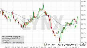 LYNX: In der Vonovia Aktie geht aktuell die Post ab