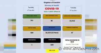 Coronavirus - Eswatini: COVID-19 Daily Info Update (06 July 2021) - Africanews English