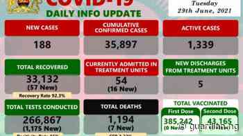 Coronavirus - Malawi: COVID-19 Daily Info Update (29 June 2021) | The Guardian Nigeria News - Nigeria and World News — APO Press Releases — The Guardian Nigeria News – Nigeria and World News - Guardian