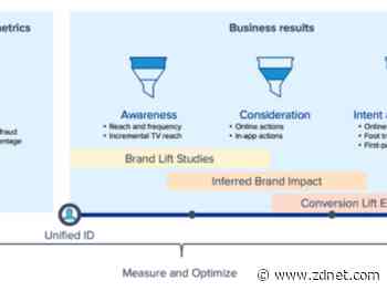 The Trade Desk unveils ‘Solimar’ release to improve advertisers’ goal setting