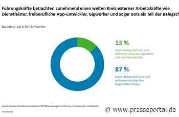 Studie von Deloitte und MIT Sloan Management Review / Workforce Ecosystems: Die Belegschaft wird neu gedacht - Presseportal.de