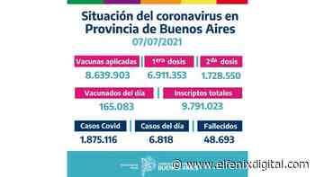 Situación de coronavirus en Provincia de Buenos Aires 07/07/2021 - El Fenix Digital