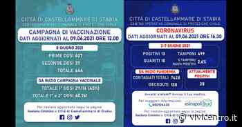 Campagna vaccinale Castellammare di Stabia: la situazione - Vivicentro