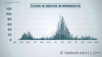 Live updates: MDH reports 127 new COVID cases, two deaths in Minnesota