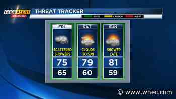 First Alert Weather: A few showers to end the week