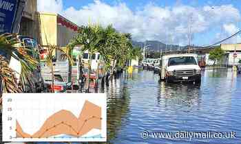 Every US coast will experience a surge in flooding next decade, NASA warns 