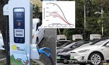 Boosting electric vehicle adoption in Hawaii could drop fossil fuel consumption by 99% in 30 years