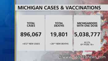 Michigan Health Officials Report 672 New Coronavirus Cases, 26 Deaths - 9 & 10 News - 9&10 News