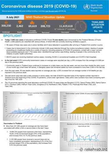 Coronavirus disease 2019 (COVID-19) WHO Thailand Situation Report 191 - 8 July 2021 [EN/TH] - Thailand - ReliefWeb
