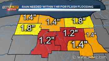 First Alert Weather: A break from the rain before it returns Sunday