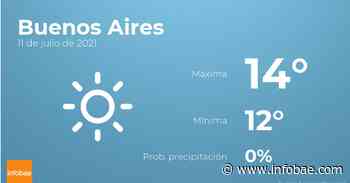 Previsión meteorológica: El tiempo hoy en Buenos Aires, 11 de julio - infobae