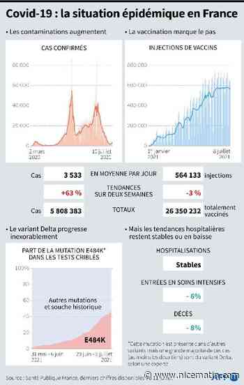 Covid-19: semaine décisive pour faire barrage à une 4e vague en France
