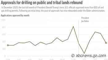 US drilling approvals increase despite Biden climate pledge