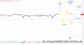 Elliott Wellen Analyse: DAX wartet auf den DJI ...
